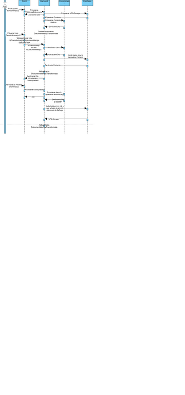 Untitled Diagram Visual Paradigm Community 3502